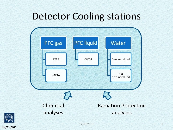 Detector Cooling stations PFC gas C 3 F 8 PFC liquid C 6 F