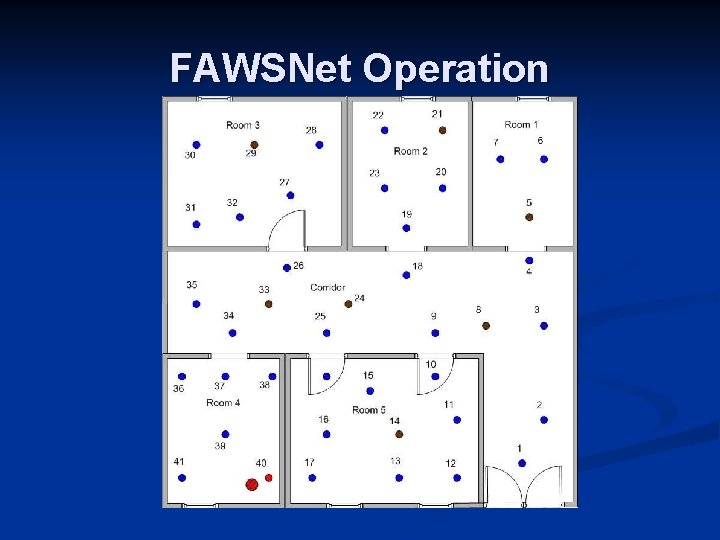 FAWSNet Operation 