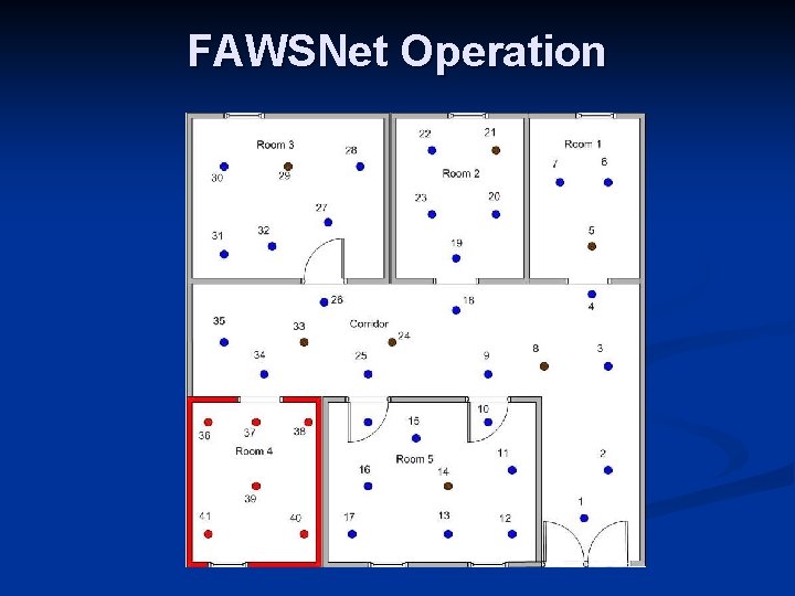 FAWSNet Operation 