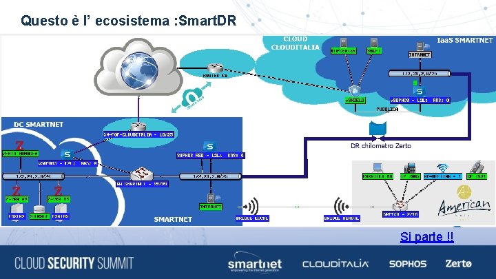 Questo è l’ ecosistema : Smart. DR Si parte !! 