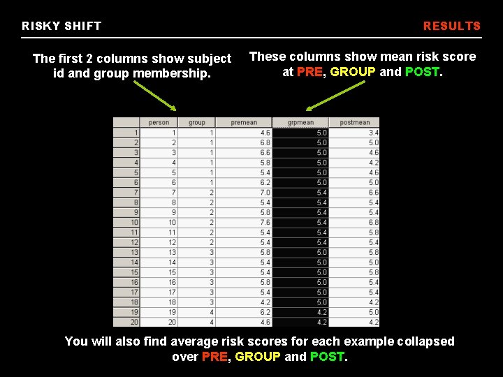 RISKY SHIFT The first 2 columns show subject id and group membership. RESULTS These