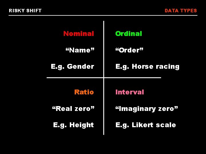 RISKY SHIFT DATA TYPES Nominal Ordinal “Name” “Order” E. g. Gender Ratio E. g.