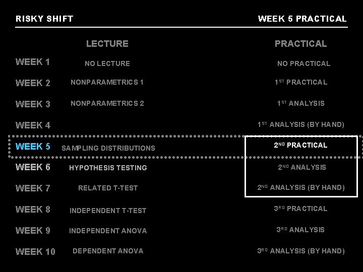 RISKY SHIFT WEEK 5 PRACTICAL LECTURE PRACTICAL WEEK 1 NO LECTURE WEEK 2 NONPARAMETRICS