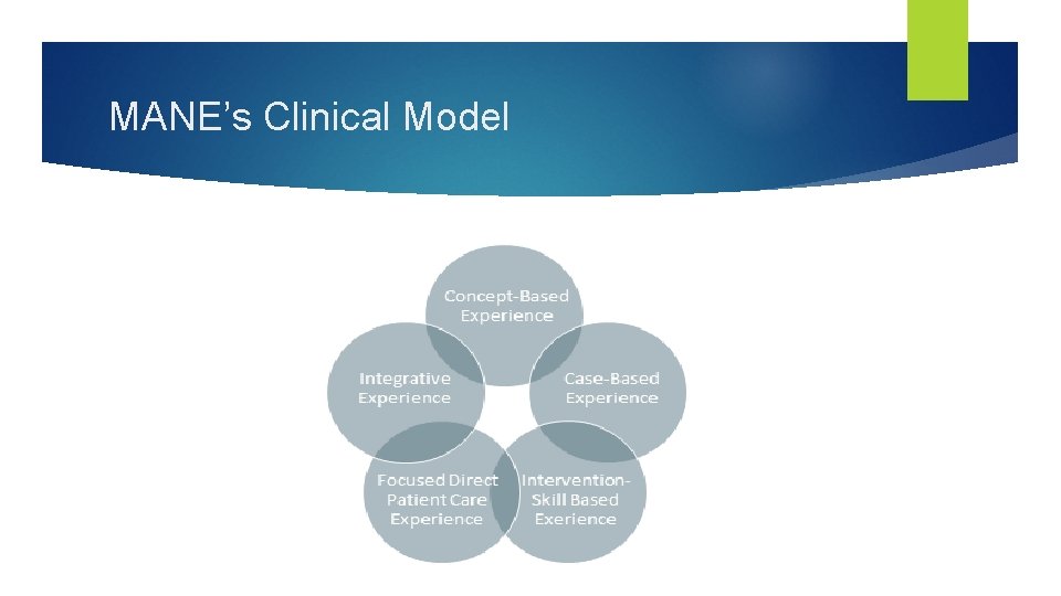 MANE’s Clinical Model 