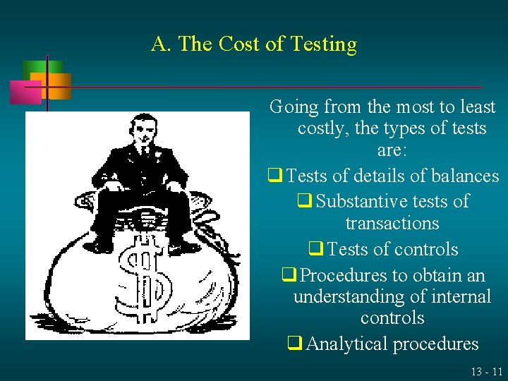 A. The Cost of Testing Going from the most to least costly, the types