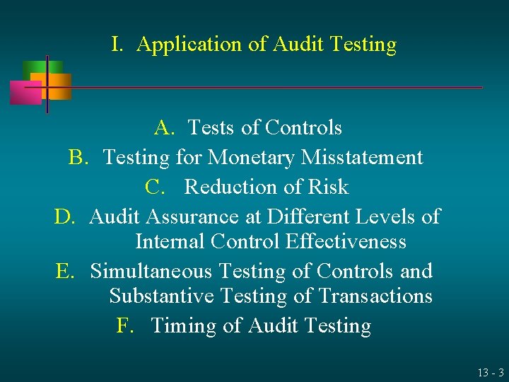 I. Application of Audit Testing A. Tests of Controls B. Testing for Monetary Misstatement