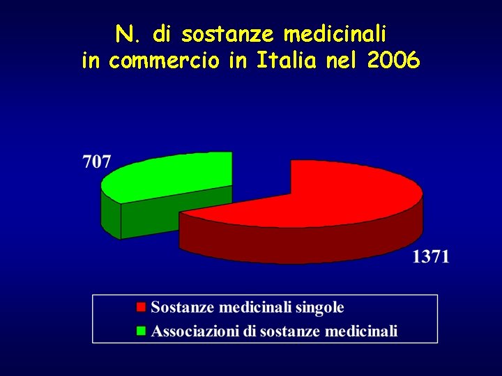 N. di sostanze medicinali in commercio in Italia nel 2006 