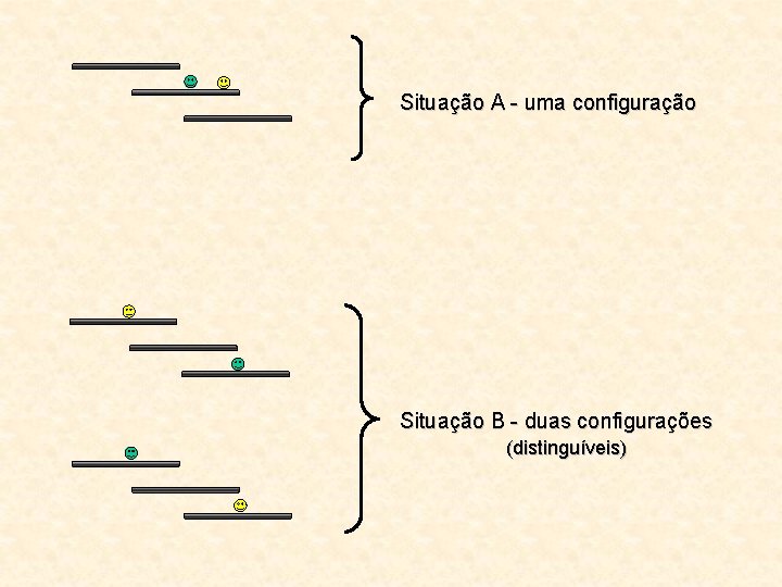 Situação A - uma configuração Situação B - duas configurações (distinguíveis) 