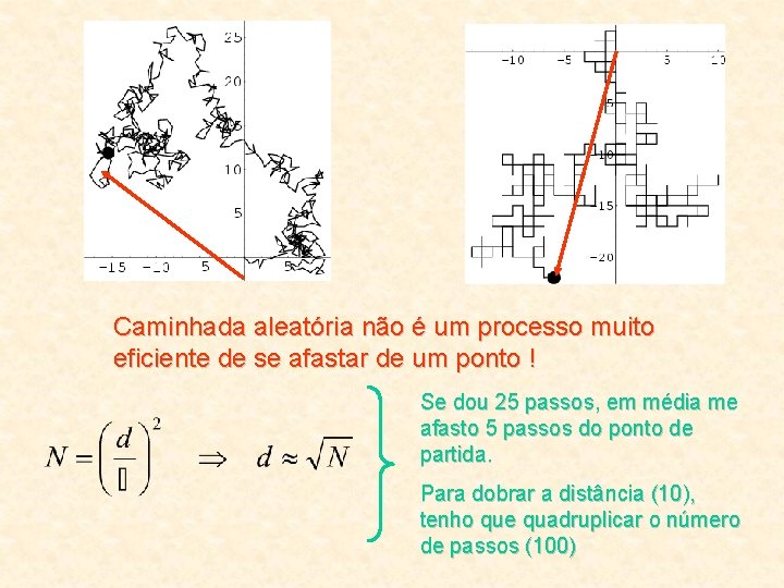 Caminhada aleatória não é um processo muito eficiente de se afastar de um ponto