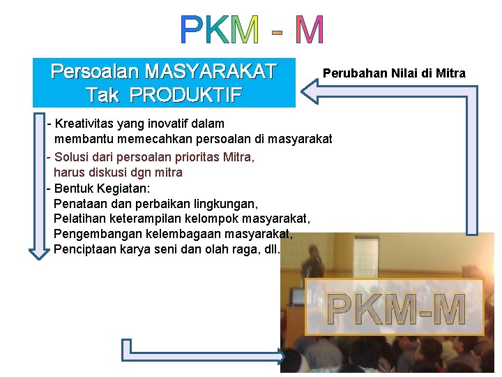 Sosialisasi Pkm Fisip Uajy Program Kreativitas Mahasiswa Sebagai
