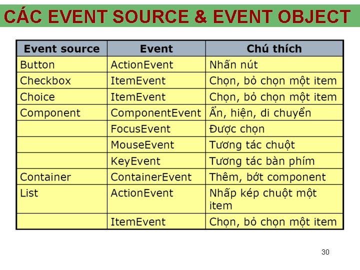 CÁC EVENT SOURCE & EVENT OBJECT 30 