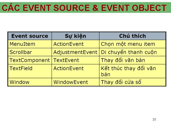 CÁC EVENT SOURCE & EVENT OBJECT 31 