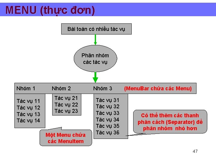 MENU (thực đơn) Bài toán có nhiều tác vụ Phân nhóm các tác vụ