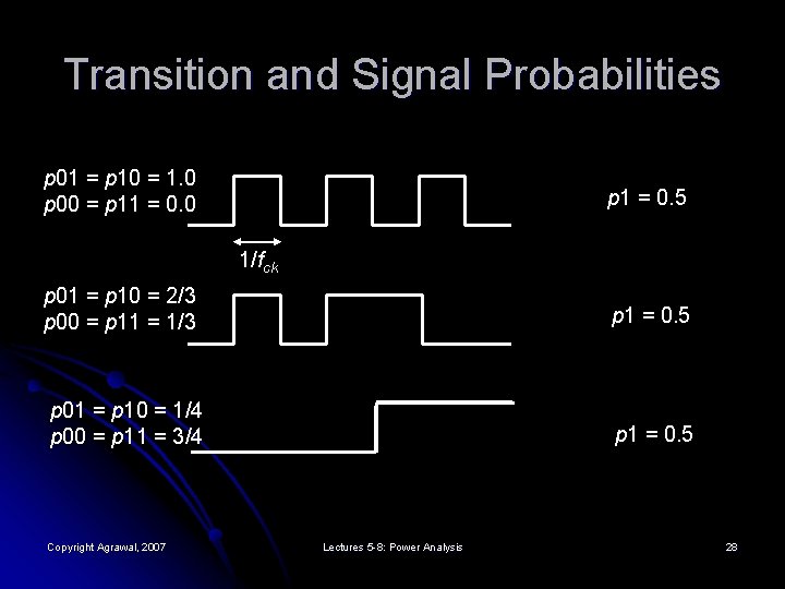 Transition and Signal Probabilities p 01 = p 10 = 1. 0 p 00
