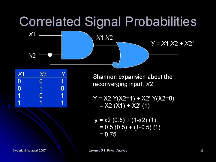 Correlated Signal Probabilities X 1 X 2 Y = X 1 X 2 +