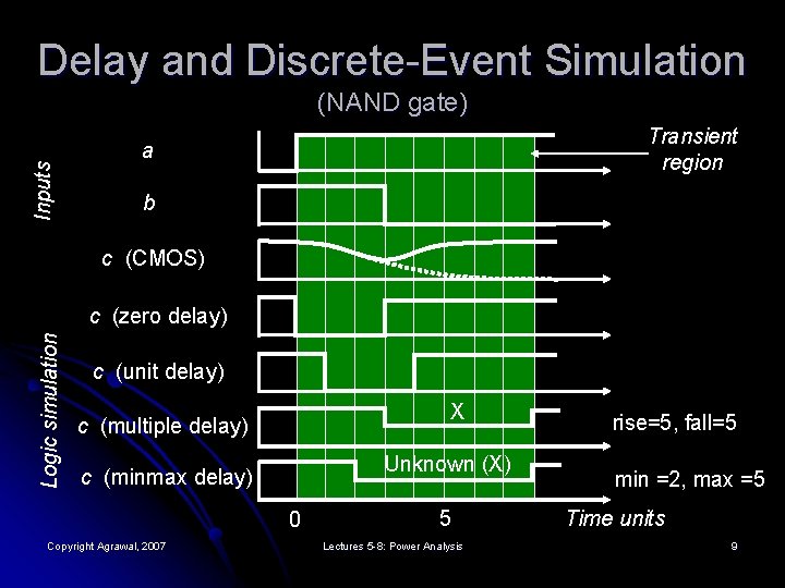 Delay and Discrete-Event Simulation Inputs (NAND gate) Transient region a b c (CMOS) Logic