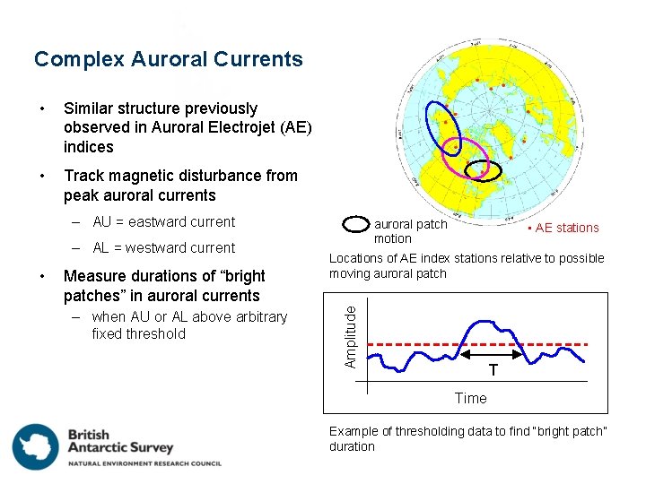 Complex Auroral Currents • Similar structure previously observed in Auroral Electrojet (AE) indices •