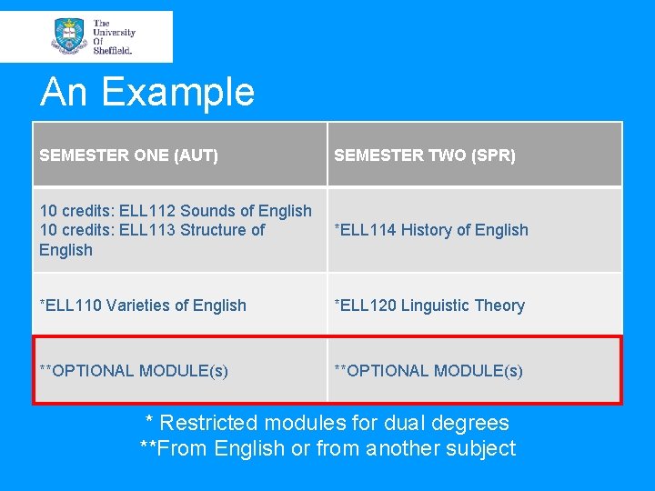 An Example SEMESTER ONE (AUT) SEMESTER TWO (SPR) 10 credits: ELL 112 Sounds of