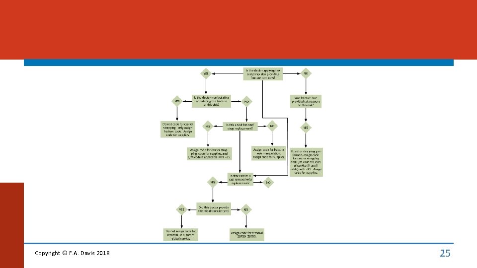 Copyright © F. A. Davis 2018 25 Copyright © F. A. Davis 2018 25