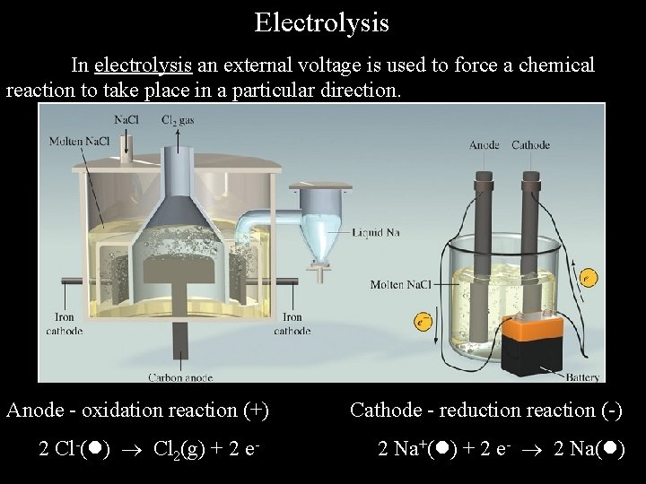Electrolysis In electrolysis an external voltage is used to force a chemical reaction to