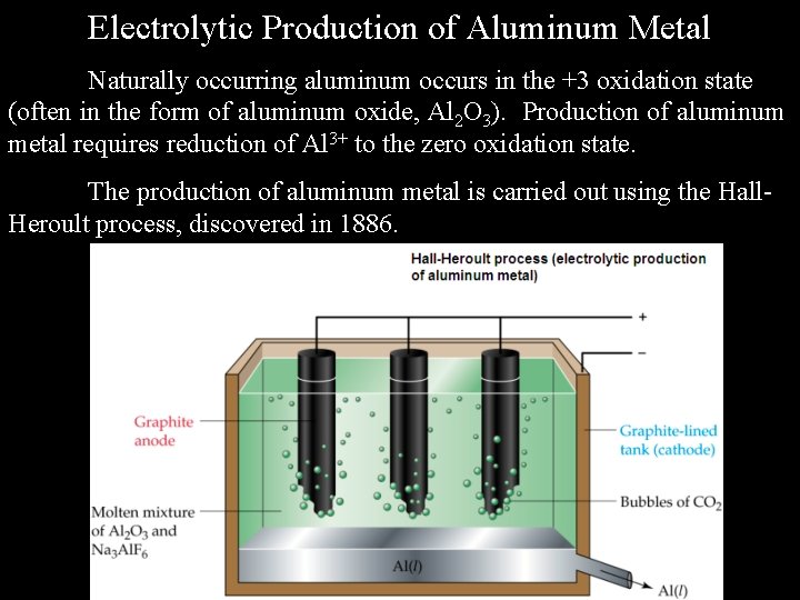 Electrolytic Production of Aluminum Metal Naturally occurring aluminum occurs in the +3 oxidation state