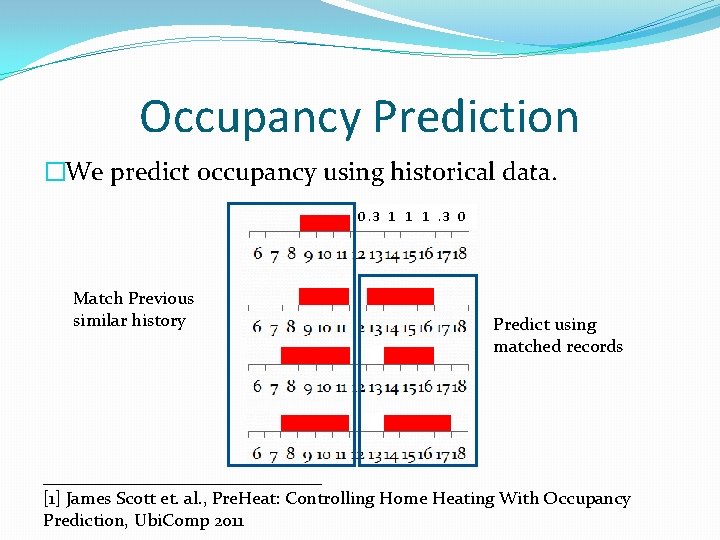 Occupancy Prediction �We predict occupancy using historical data. 0. 3 1 1 1. 3