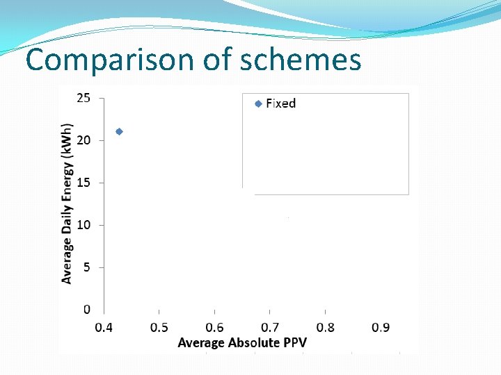 Comparison of schemes 