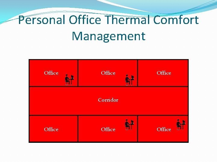 Personal Office Thermal Comfort Management Office Corridor Office 