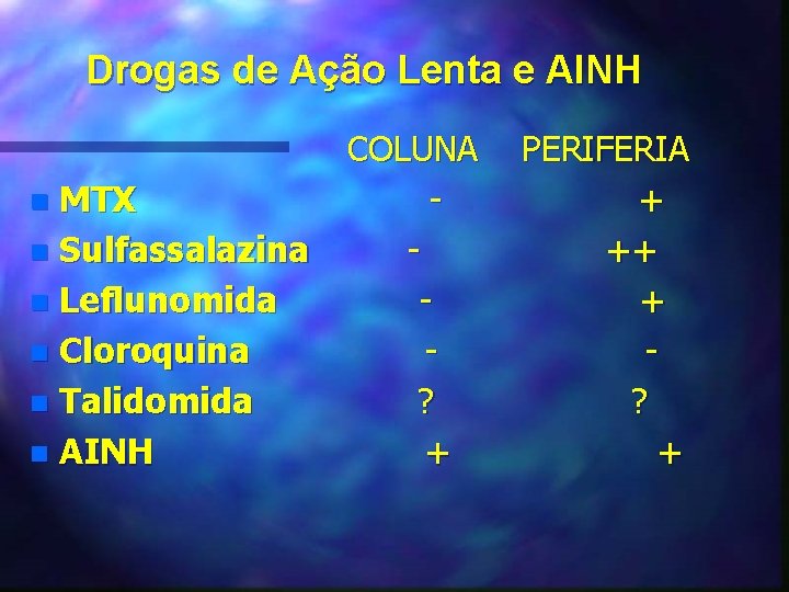 Drogas de Ação Lenta e AINH MTX n Sulfassalazina n Leflunomida n Cloroquina n