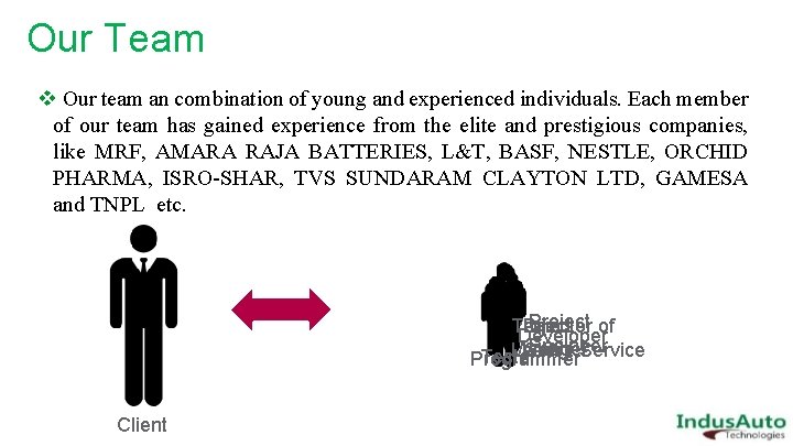 Our Team v Our team an combination of young and experienced individuals. Each member