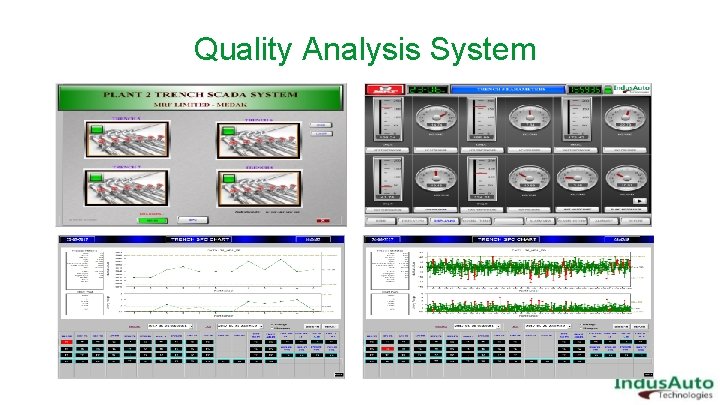  Quality Analysis System 