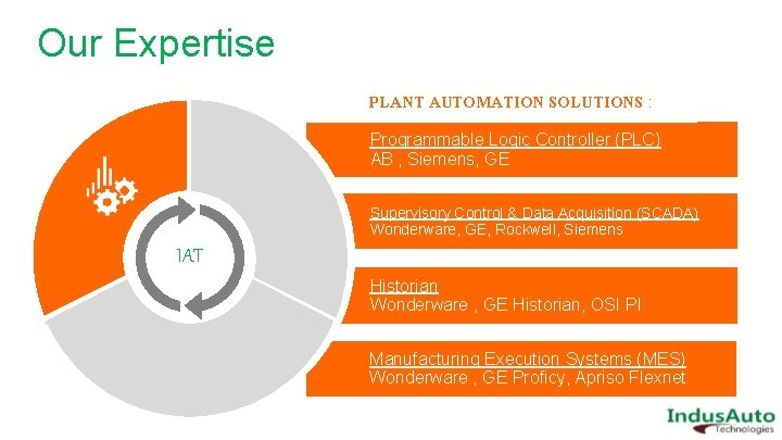 Our Expertise PLANT AUTOMATION SOLUTIONS : Programmable Logic Controller (PLC) AB , Siemens, GE