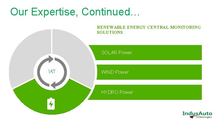 Our Expertise, Continued… RENEWABLE ENERGY CENTRAL MONITORING SOLUTIONS : SOLAR Power IAT WIND Power
