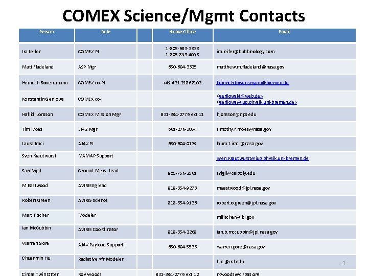 COMEX Science/Mgmt Contacts Person Role Home Office Email Ira Leifer COMEX PI 1 -805