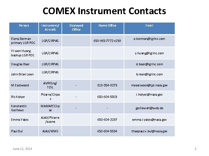 COMEX Instrument Contacts Person Instrument/ Aircraft Deployed Office Home Office Email Elena Berman primary