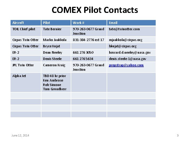 COMEX Pilot Contacts Aircraft Pilot Work # Email TOIL Chief pilot Tate Bernier 970