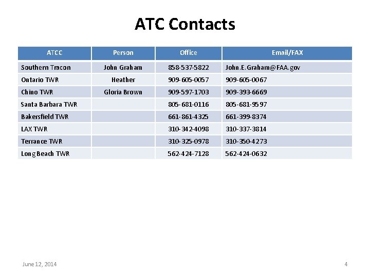 ATC Contacts ATCC Person Office John Graham 858 -537 -5822 John. E. Graham@FAA. gov