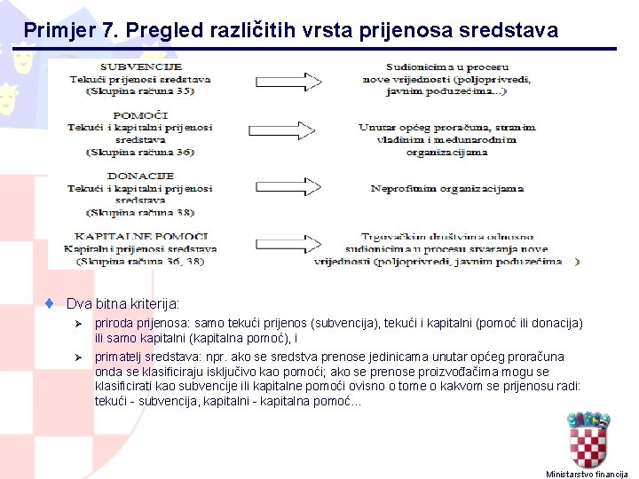 Primjer 7. Pregled različitih vrsta prijenosa sredstava ¨ Dva bitna kriterija: priroda prijenosa: samo