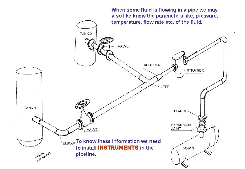 When some fluid is flowing in a pipe we may also like know the
