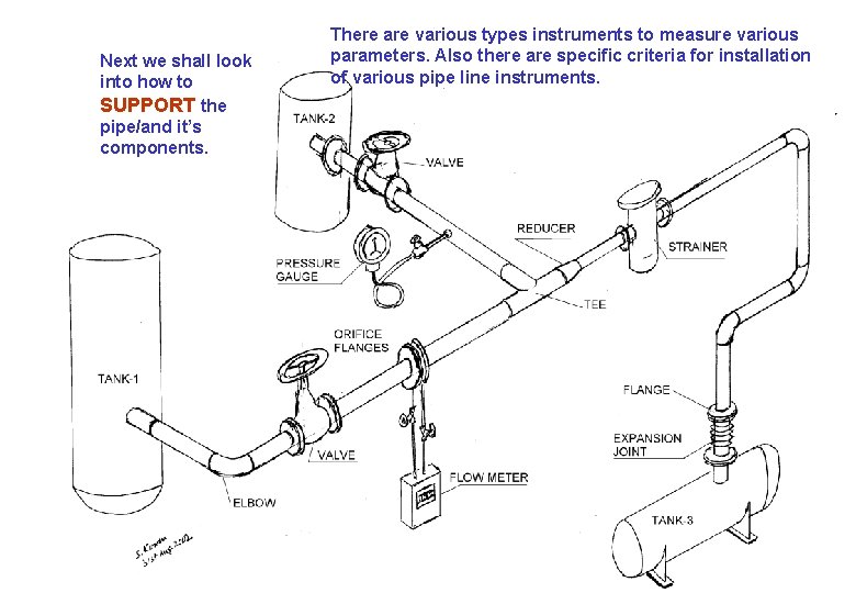 Next we shall look into how to SUPPORT the pipe/and it’s components. There are
