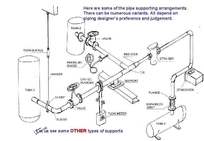 Here are some of the pipe supporting arrangements. There can be numerous variants. All