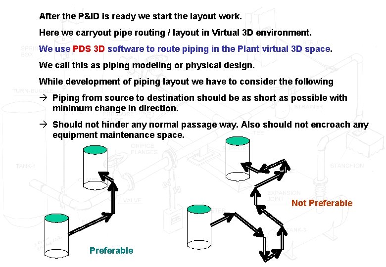 After the P&ID is ready we start the layout work. Here we carryout pipe