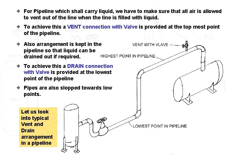 ± For Pipeline which shall carry liquid, we have to make sure that all