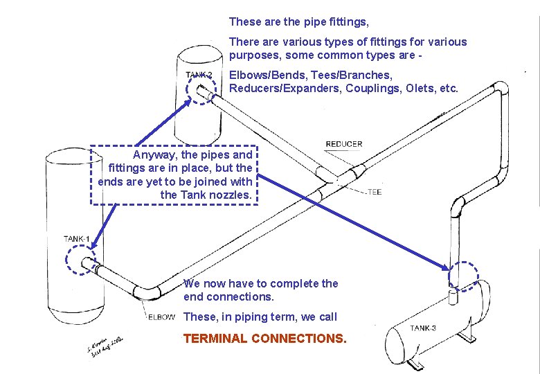 These are the pipe fittings, There are various types of fittings for various purposes,