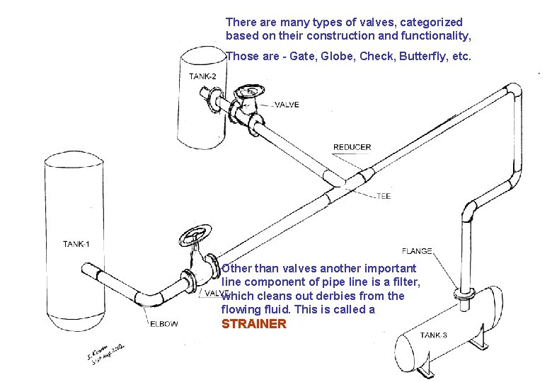 There are many types of valves, categorized based on their construction and functionality, Those