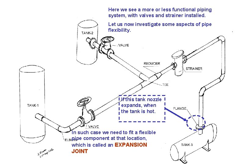 Here we see a more or less functional piping system, with valves and strainer