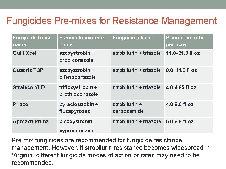 Fungicides Pre-mixes for Resistance Management Fungicide trade name Fungicide common name Fungicide class* Production