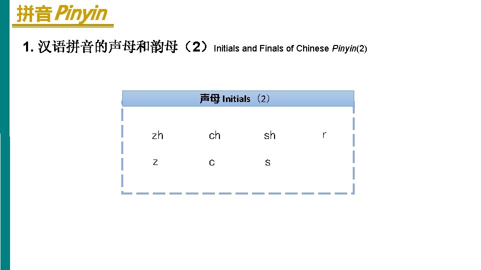 拼音 Pinyin 1. 汉语拼音的声母和韵母（2）Initials and Finals of Chinese Pinyin(2) 声母 Initials（2） zh ch sh