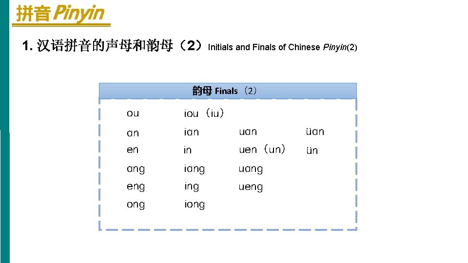拼音 Pinyin 1. 汉语拼音的声母和韵母（2）Initials and Finals of Chinese Pinyin(2) 韵母 Finals（2） ou iou（iu） an