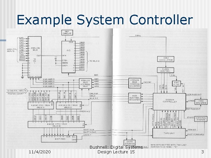 Example System Controller 11/4/2020 Bushnell: Digital Systems Design Lecture 15 3 